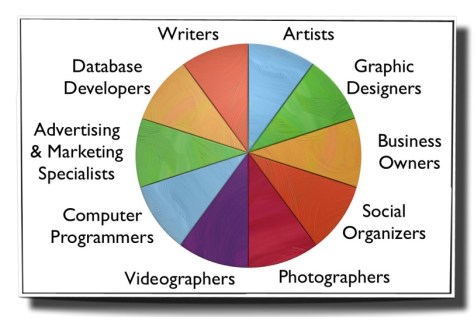 20120208we-website-development-supporting-roles